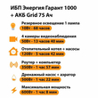 ИБП для котла Энергия Гарант 1000 + Аккумулятор Grid 75 Ah 12 v (600Вт - 68мин) - ИБП и АКБ - ИБП для котлов - . Магазин оборудования для автономного и резервного электропитания Ekosolar.ru в Рыбинске
