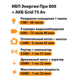 ИБП для котла Энергия Про 800 + Аккумулятор Grid 75 Ah 12 v (500Вт - 82мин) - ИБП и АКБ - ИБП для котлов - . Магазин оборудования для автономного и резервного электропитания Ekosolar.ru в Рыбинске