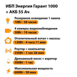 ИБП для котла Энергия Гарант 1000 + Аккумулятор 55 Ач 12 В (600Вт - 50мин) - ИБП и АКБ - ИБП для котлов - . Магазин оборудования для автономного и резервного электропитания Ekosolar.ru в Рыбинске