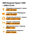 ИБП Энергия Гарант 1000 + Аккумулятор S 55 Ач - 12В (600Вт - 50мин) - ИБП и АКБ - ИБП для котлов - . Магазин оборудования для автономного и резервного электропитания Ekosolar.ru в Рыбинске